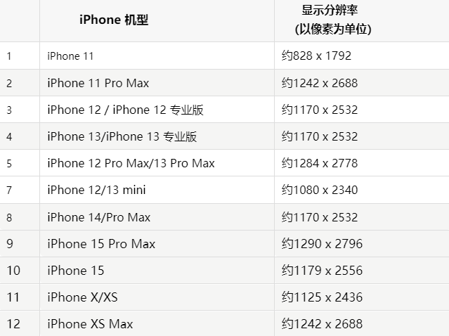 苹九原果维修分享iPhone主屏幕壁纸显得模糊怎么办