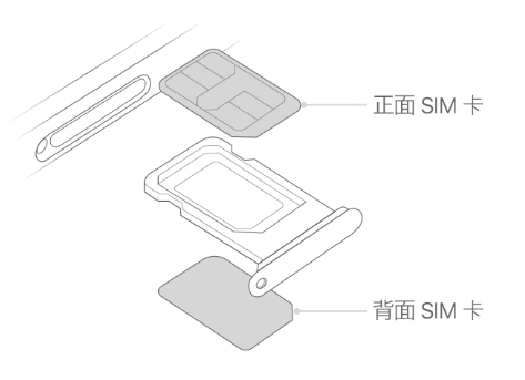 九原苹果15维修分享iPhone15出现'无SIM卡'怎么办 