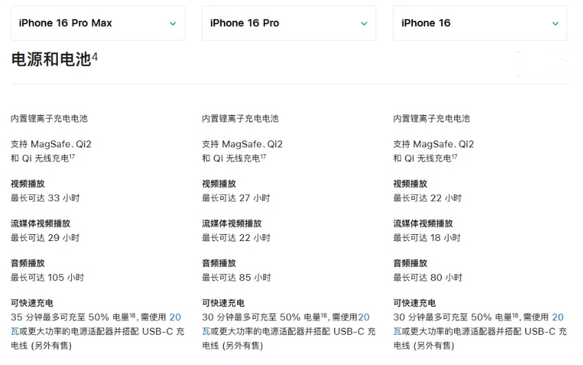 九原苹果手机维修分享 iPhone 16 目前实测充电峰值功率不超过 39W 